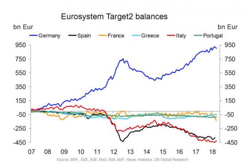 target2 eurosystem.jpg