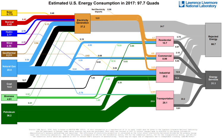 us-energy-2017-1.png