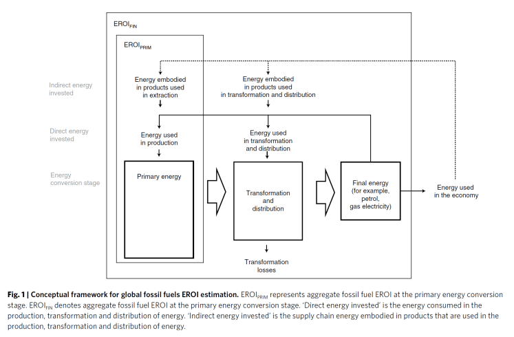 2020-04-20 01_48_06-Estimation of global final-stage energy-returnon-investment for fossil fuels wit