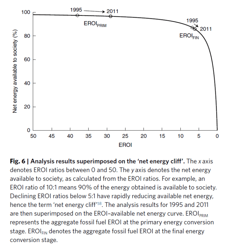 2020-04-20 02_10_12-Estimation of global final-stage energy-returnon-investment for fossil fuels wit