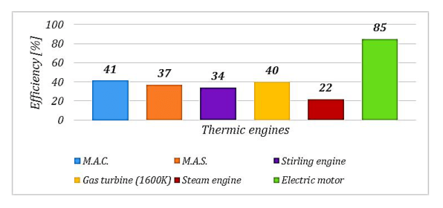 2020-05-05 20_43_16-Internal_combustion_engine_supercharging_Turbochar.pdf - Adobe Acrobat Reader DC