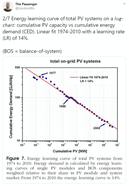 2020-05-14 17_57_18-The Passenger on Twitter_ _2_7 Energy learning curve of total PV systems on a 𝘭