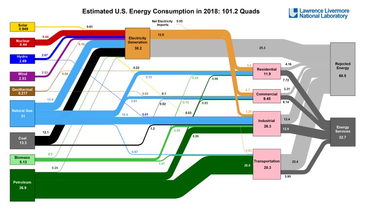 energyflowchart875x500