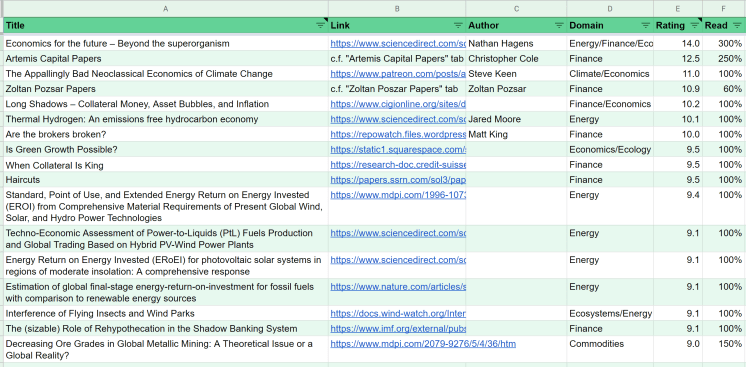 2020-08-08 01_01_36-Paper &amp; Report List - Google Sheets